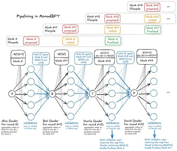 稳定币基建之战：6 大项目角逐，谁将脱颖而出？第18张