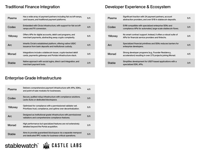 稳定币基建之战：6 大项目角逐，谁将脱颖而出？第23张