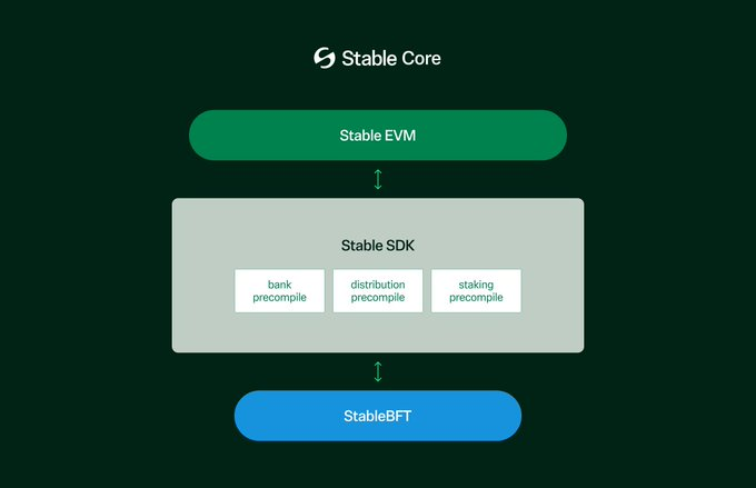 稳定币基建之战：6 大项目角逐，谁将脱颖而出？第21张