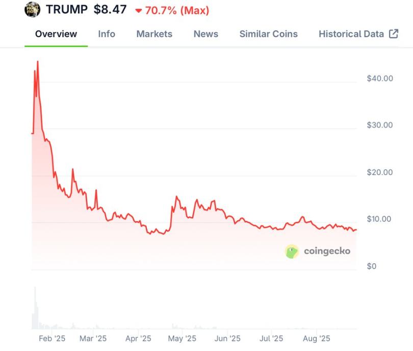观点：WLFI 这可能是本轮周期中最值得交易的标的之一第3张