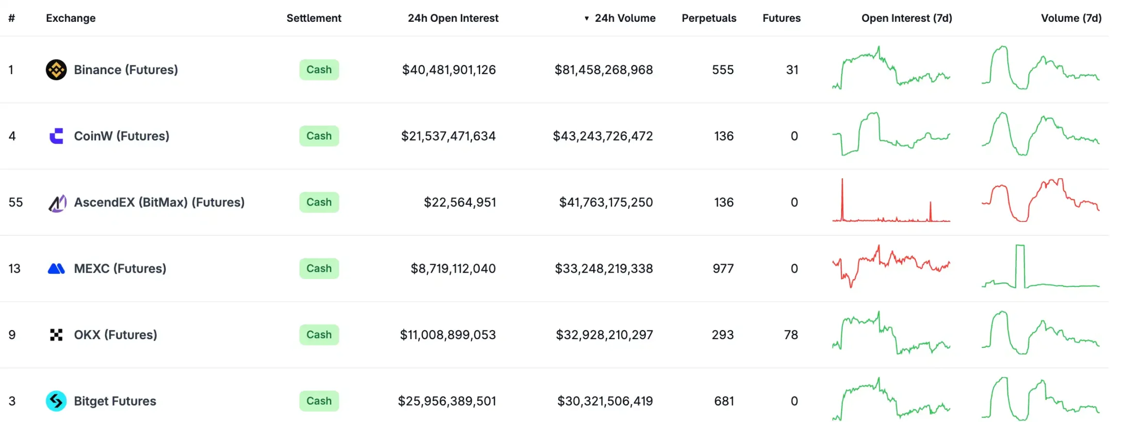 美监管层再松口，主流加密交易平台可以重返美国？第2张