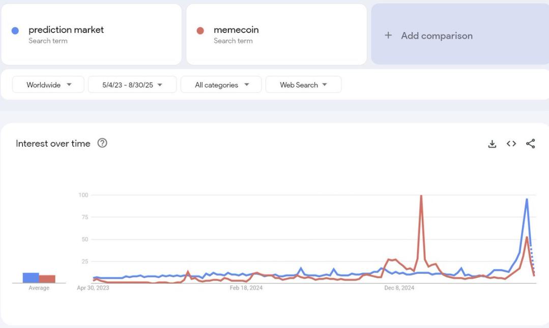 预测市场的黑暗面第1张