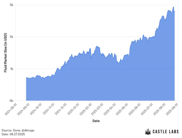 Fluid：DeFi 的新主宰？第1张
