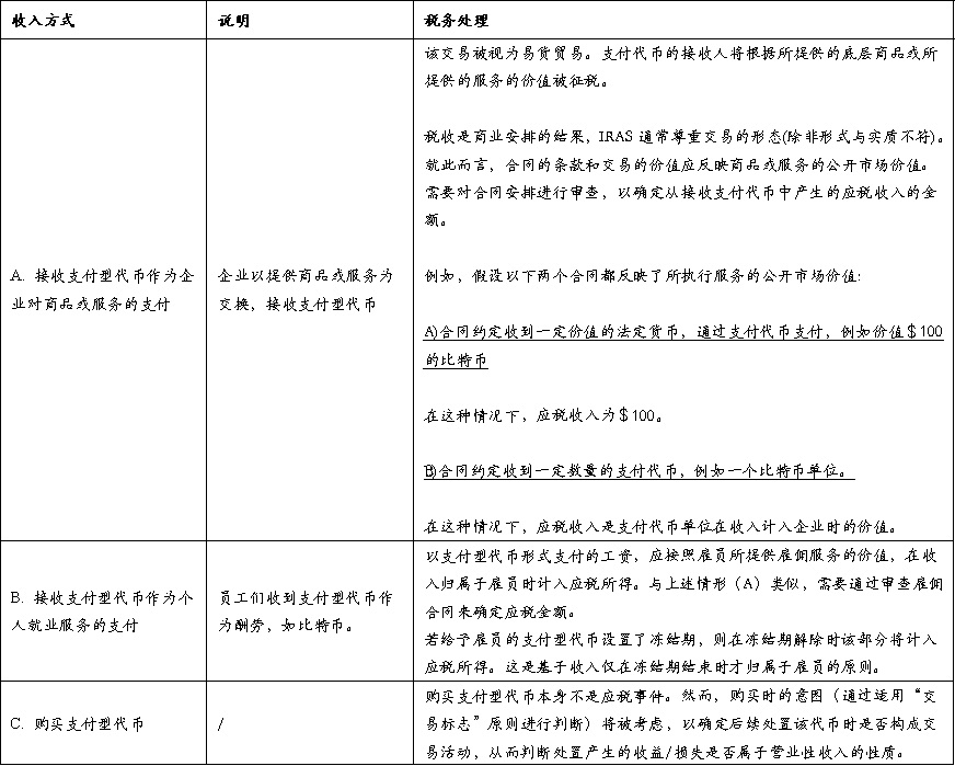 新加坡加密税制和监管制度基础研究（一）第1张