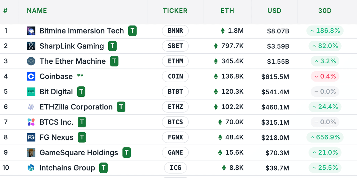 以太坊持仓分析：谁是主力玩家？第3张