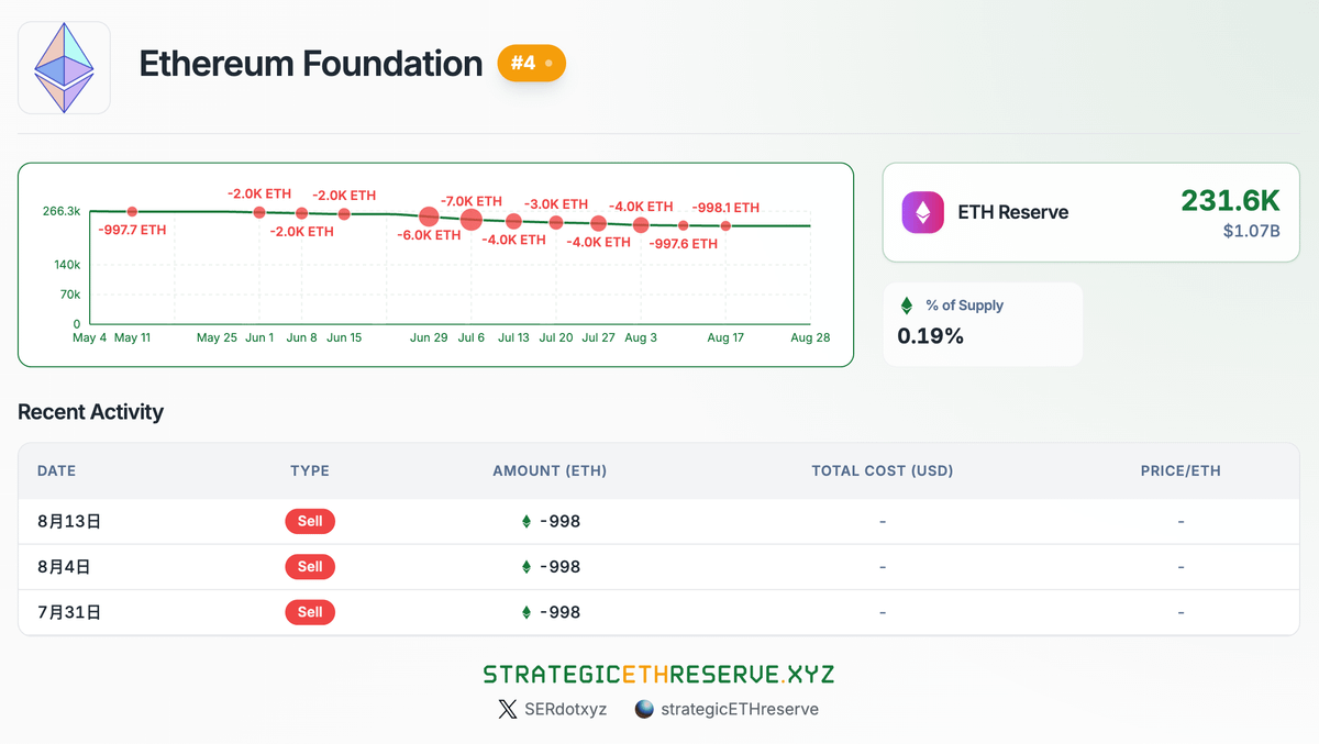 以太坊持仓分析：谁是主力玩家？第4张
