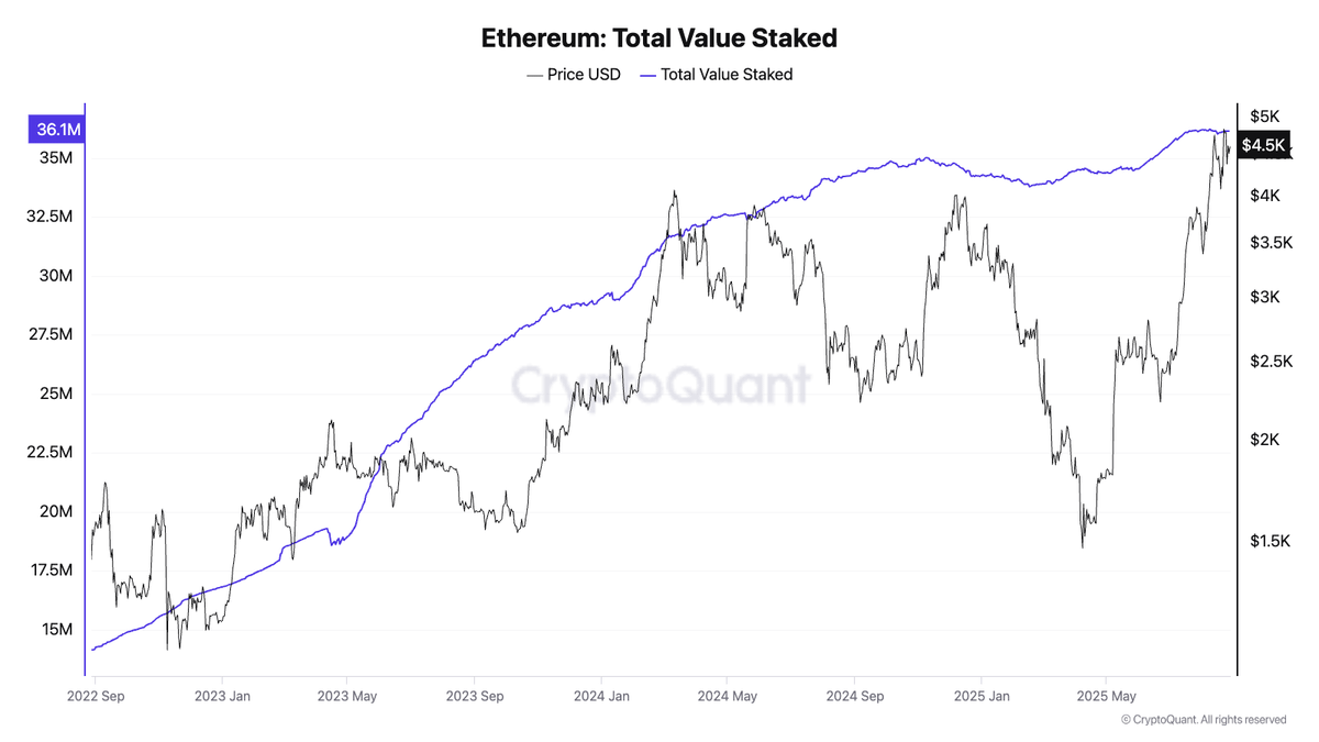 以太坊持仓分析：谁是主力玩家？第5张