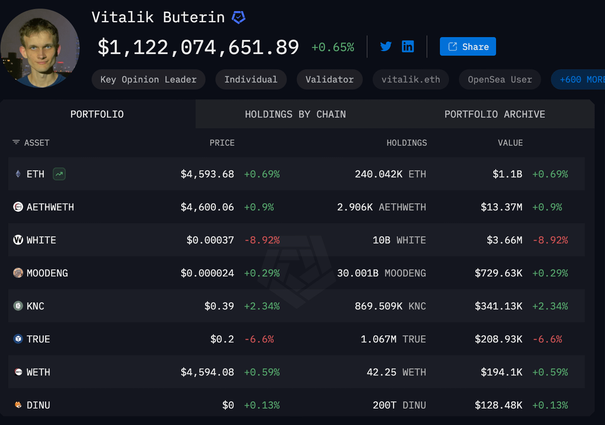 以太坊持仓分析：谁是主力玩家？第8张