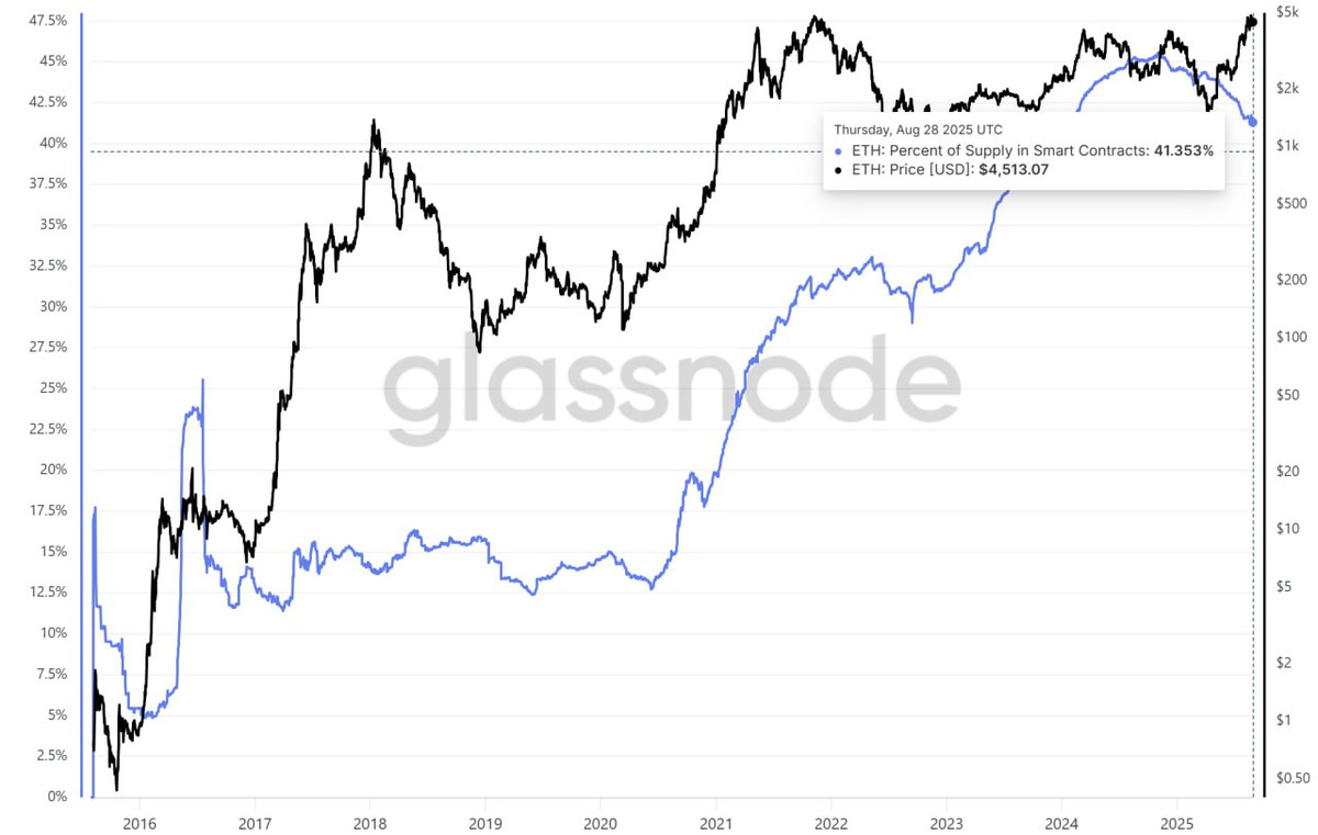 以太坊持仓分析：谁是主力玩家？第7张