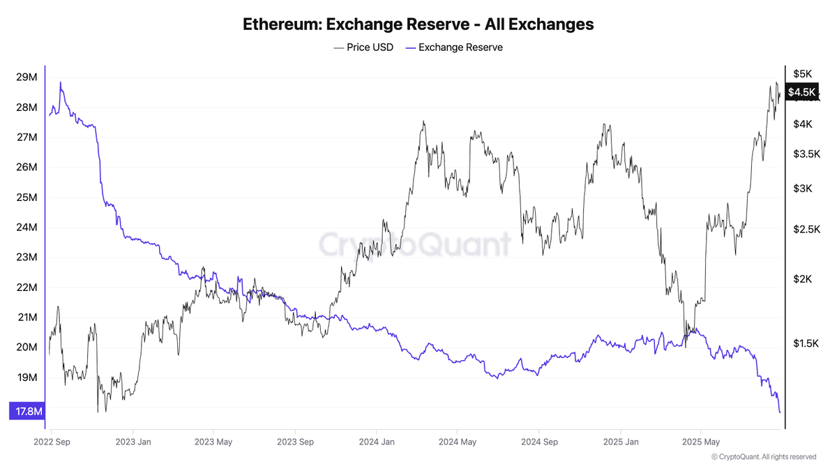 以太坊持仓分析：谁是主力玩家？第6张