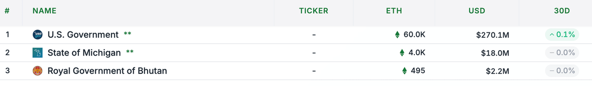 以太坊持仓分析：谁是主力玩家？第9张