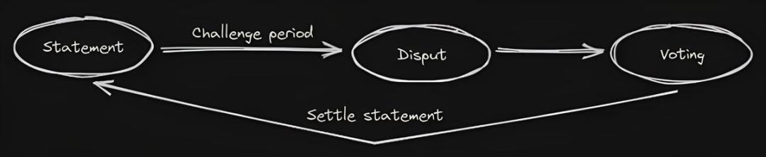 预测市场的黑暗面第4张