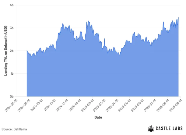 Fluid：DeFi 的新主宰？第4张