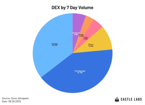 Fluid：DeFi 的新主宰？第3张