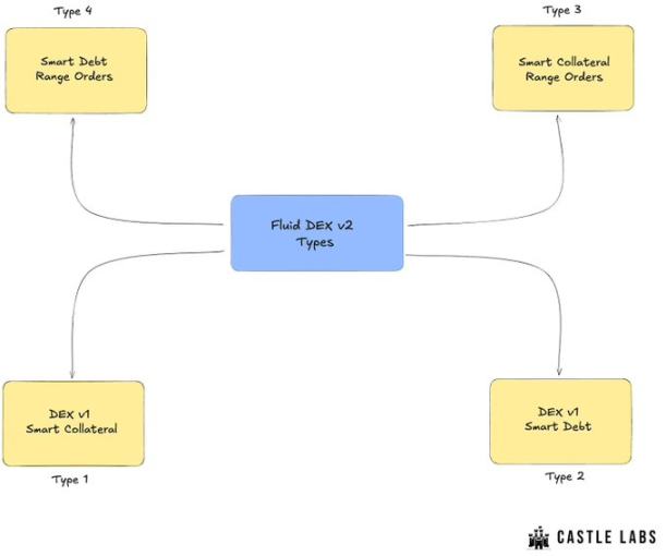 Fluid：DeFi 的新主宰？第7张