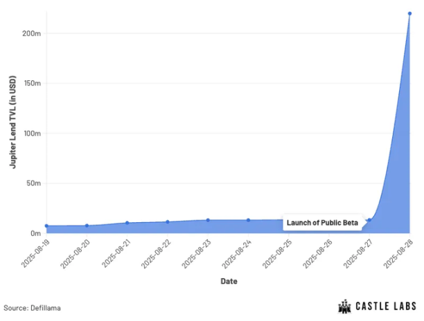 Fluid：DeFi 的新主宰？第5张