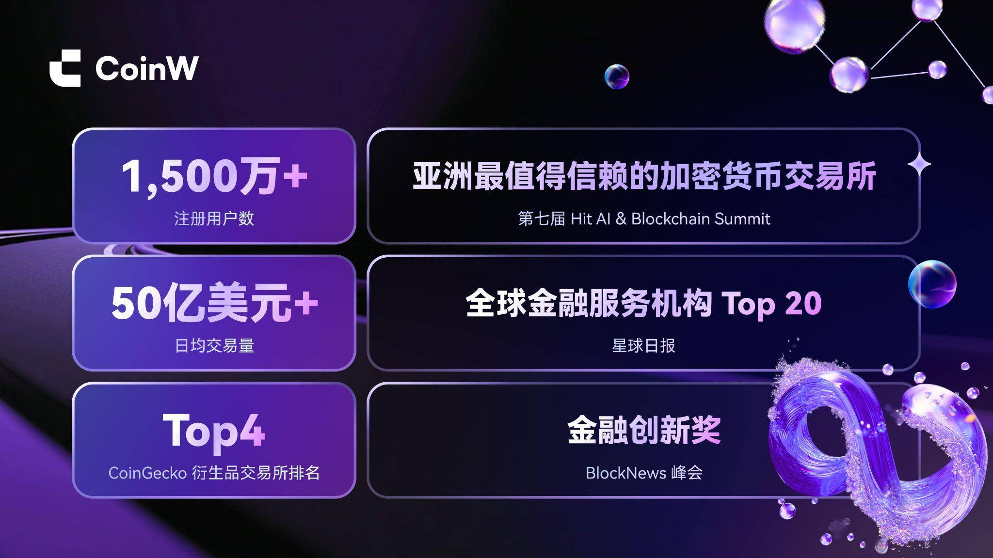 CoinW 八周年创始人公开信：Here for Crypto, Here for the Future第2张