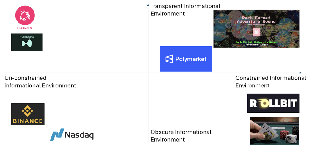 Dark Forest Adventure Round：AI 代理的链上经济新纪元第4张