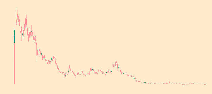 医学生转行加密亲述：别让沉没成本，困住你的人生第3张