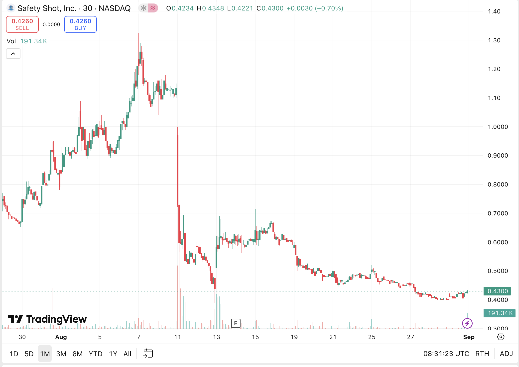 当一家饮料公司，决定用股权换 BONK 分红第5张