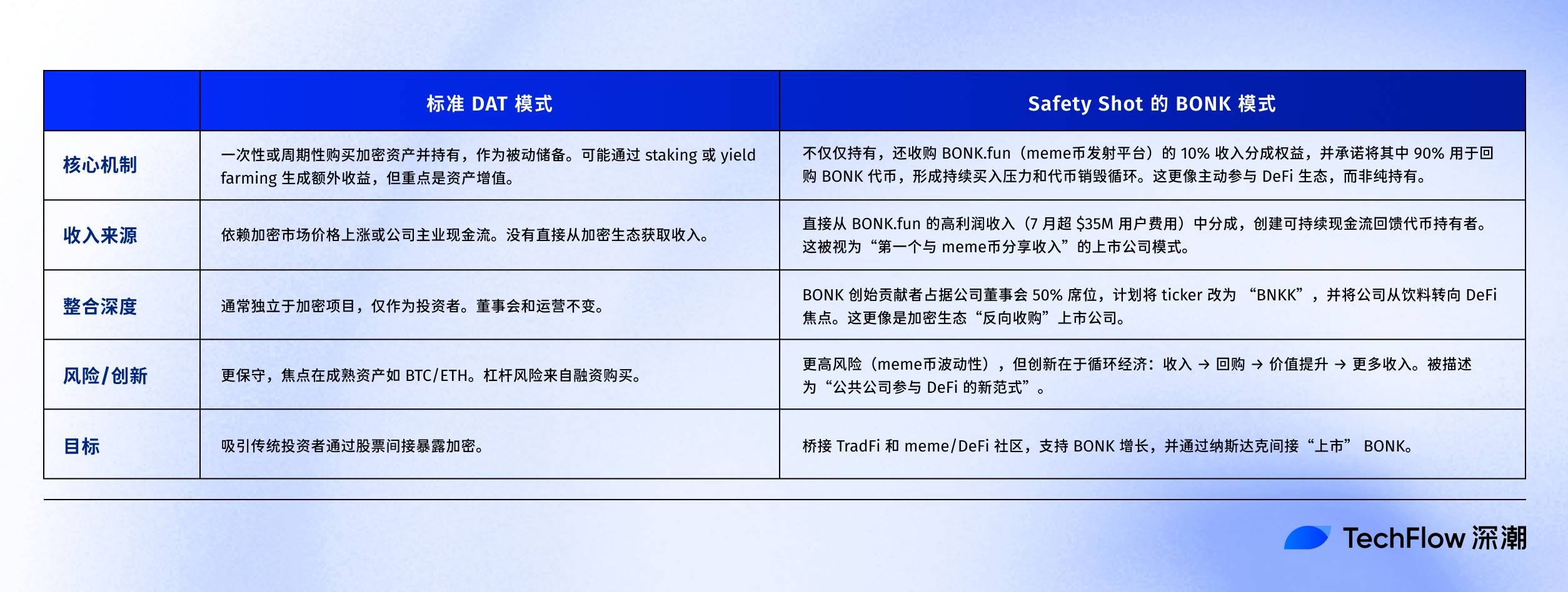 当一家饮料公司，决定用股权换 BONK 分红第2张