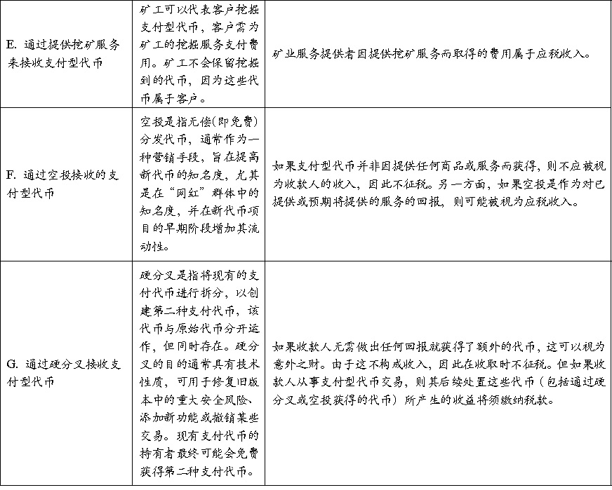 新加坡加密税制和监管制度基础研究（一）第3张