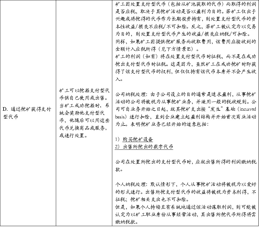 新加坡加密税制和监管制度基础研究（一）第2张