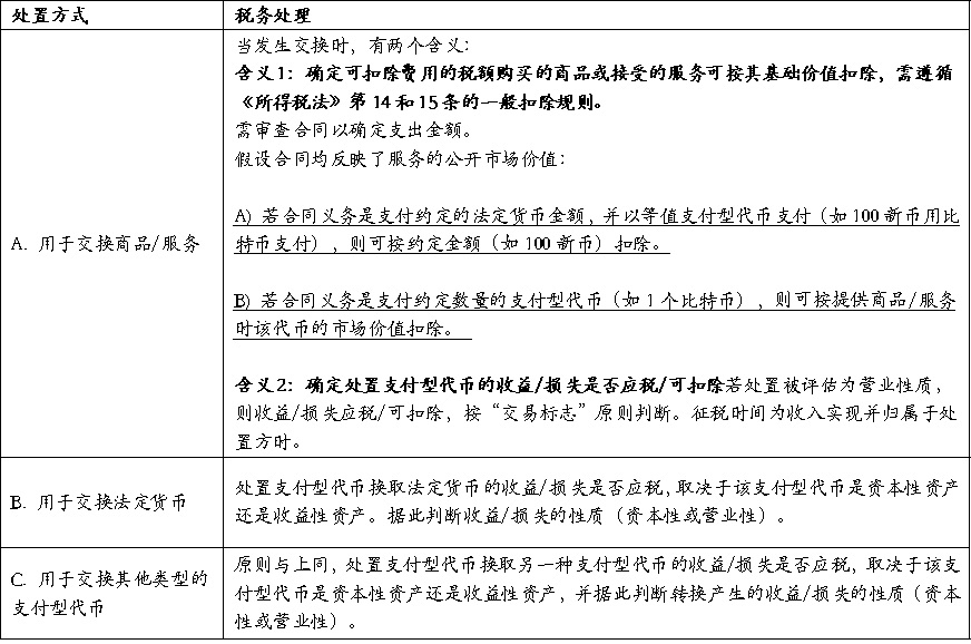 新加坡加密税制和监管制度基础研究（一）第4张