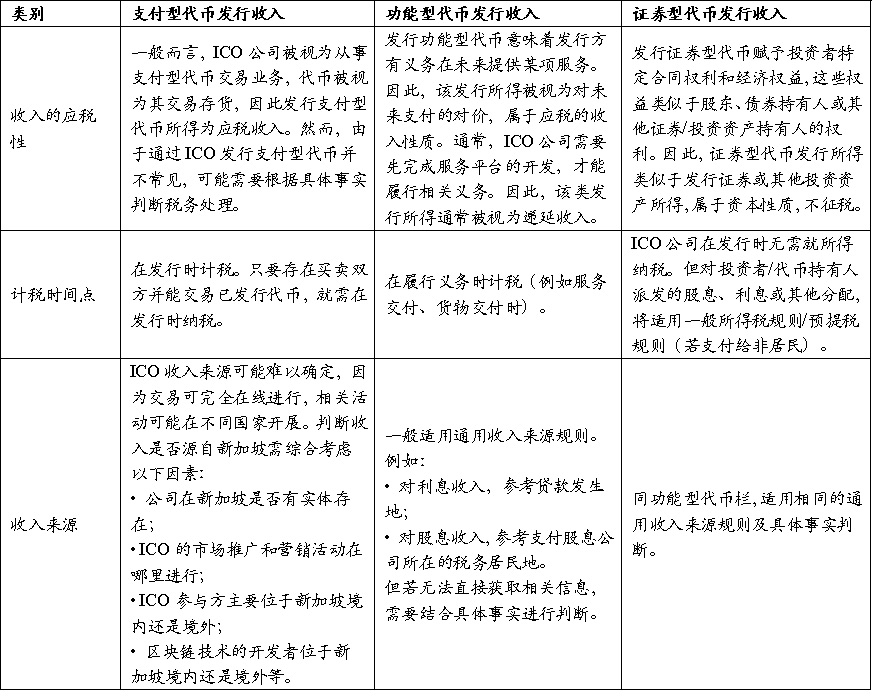 新加坡加密税制和监管制度基础研究（一）第5张