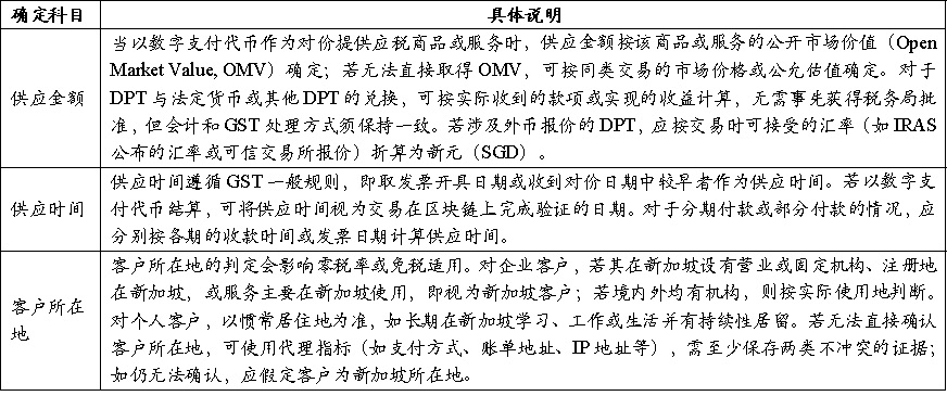 新加坡加密税制和监管制度基础研究（一）第6张