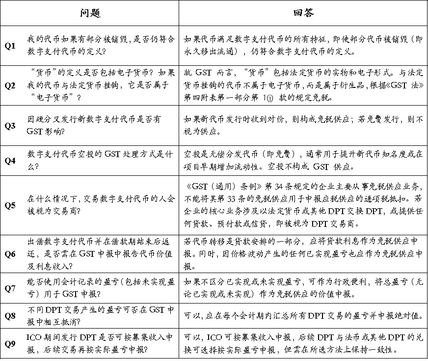 新加坡加密税制和监管制度基础研究（一）第7张