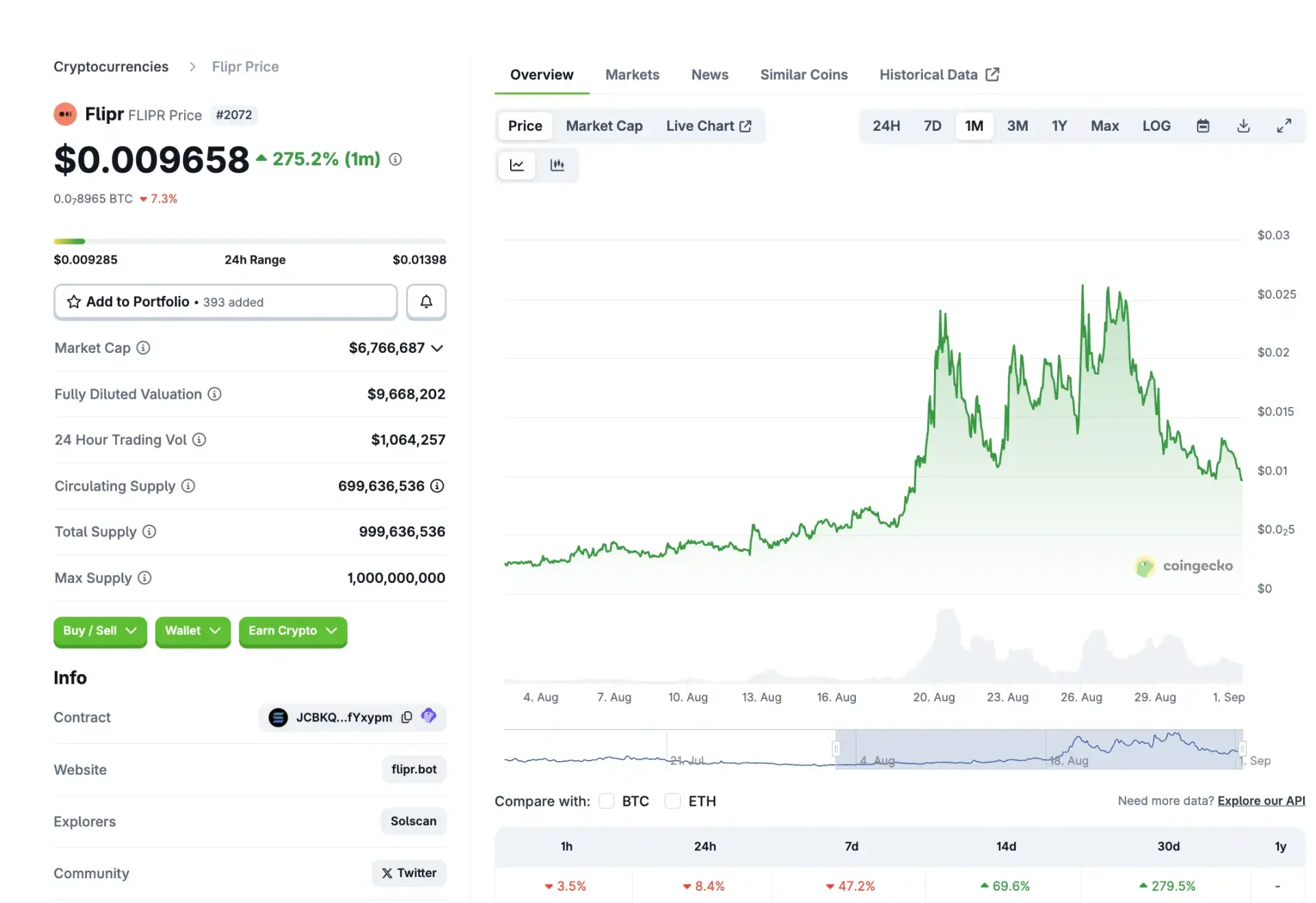 如果 Polymarket 不发币，预测市场还能炒什么？第1张