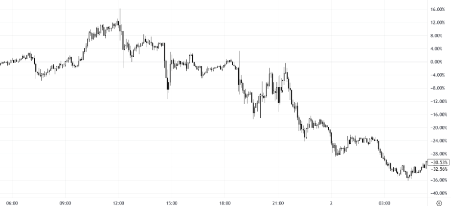 币圈盛事：特朗普家族「核心代币」开始交易第1张