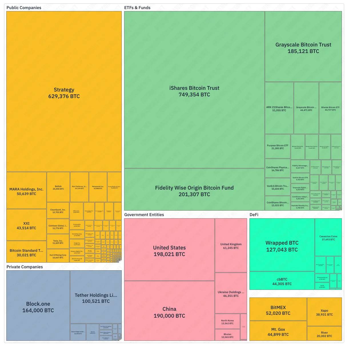 IOSG｜政策转折与市场变革：美国加密货币监管框架分析第7张