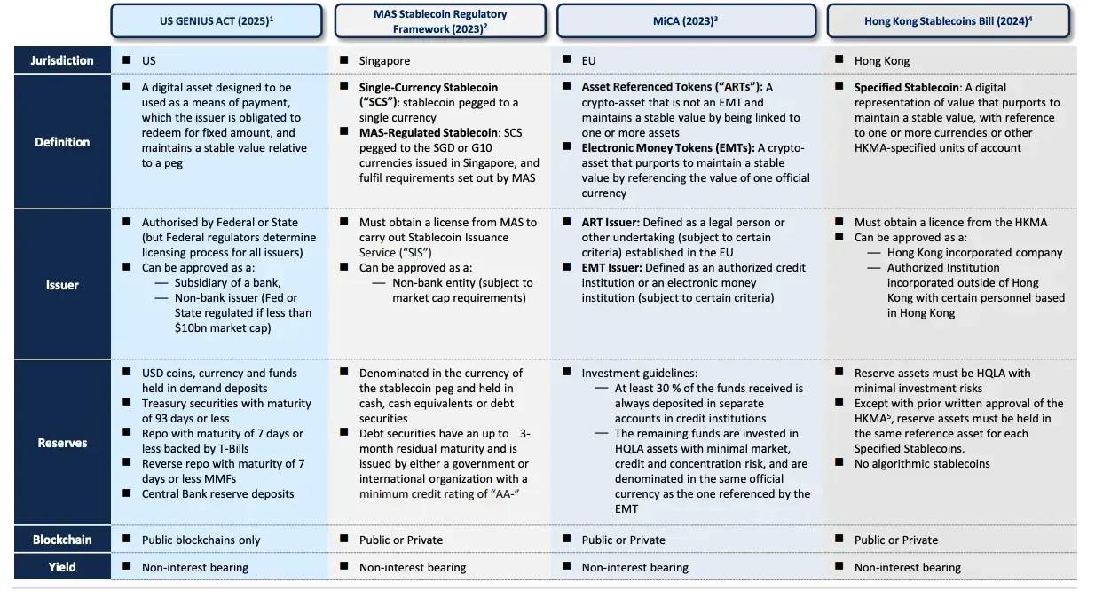 IOSG｜政策转折与市场变革：美国加密货币监管框架分析第5张