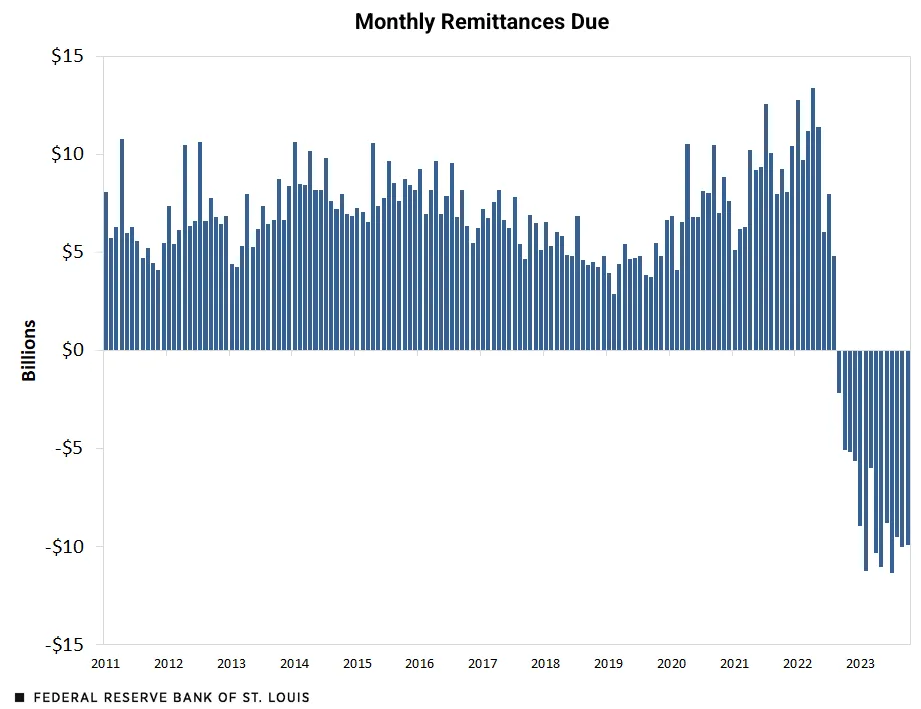 IOSG｜政策转折与市场变革：美国加密货币监管框架分析第6张