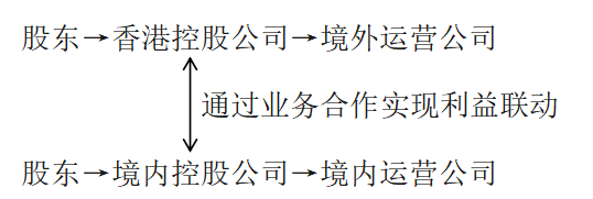 企业出海：架构选择与税务优化策略第3张