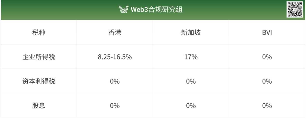 企业出海：架构选择与税务优化策略第2张