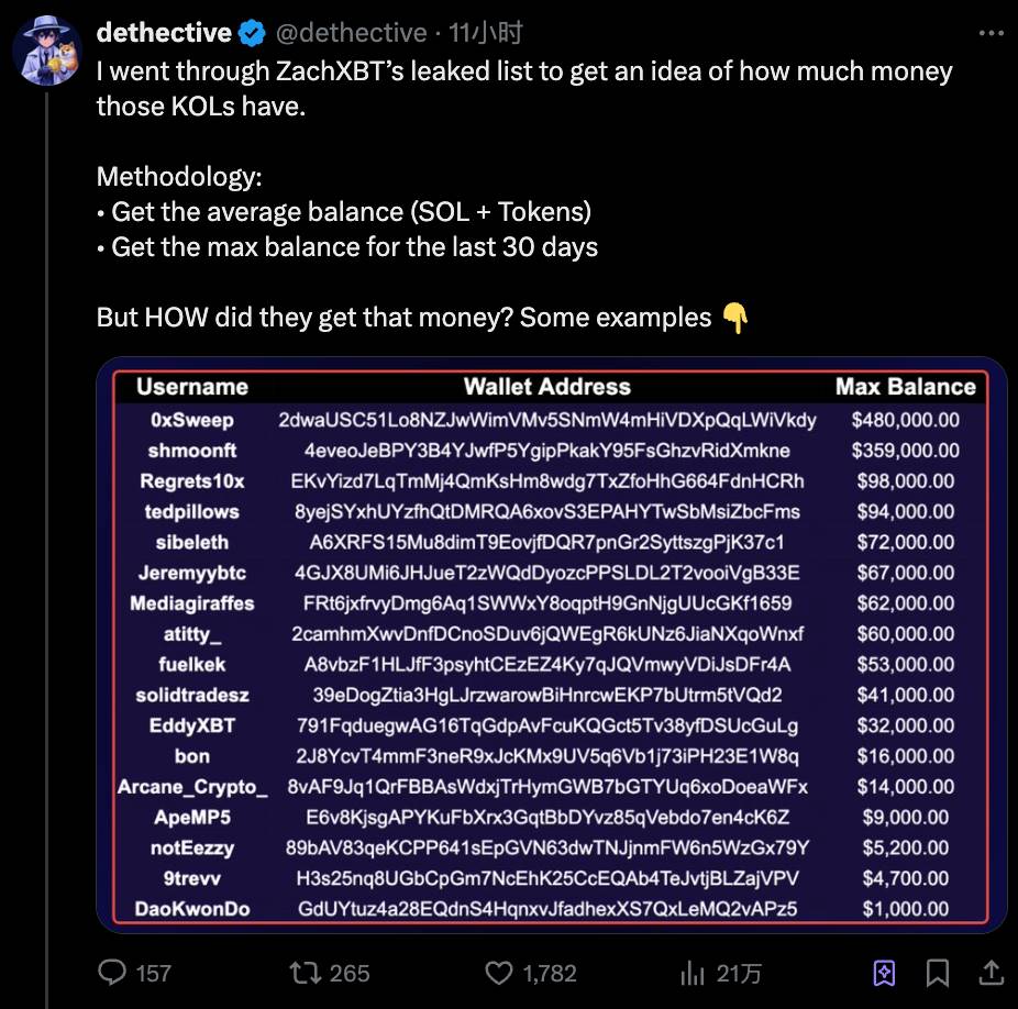 老外 KOL 割韭菜姿势大赏：集群、造势与隐瞒第7张