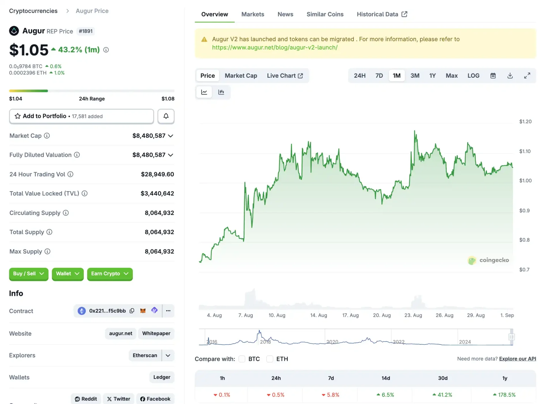 如果 Polymarket 不发币，预测市场还能炒什么？第3张
