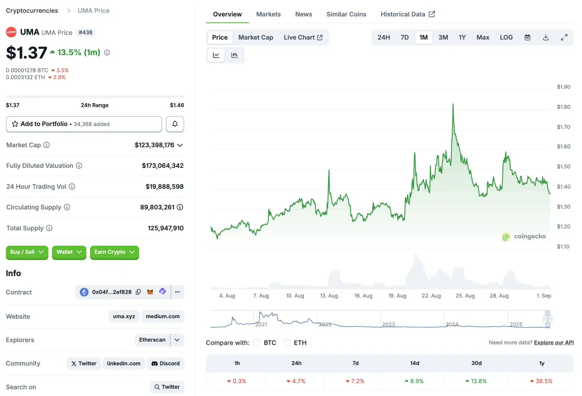 如果 Polymarket 不发币，预测市场还能炒什么？第2张