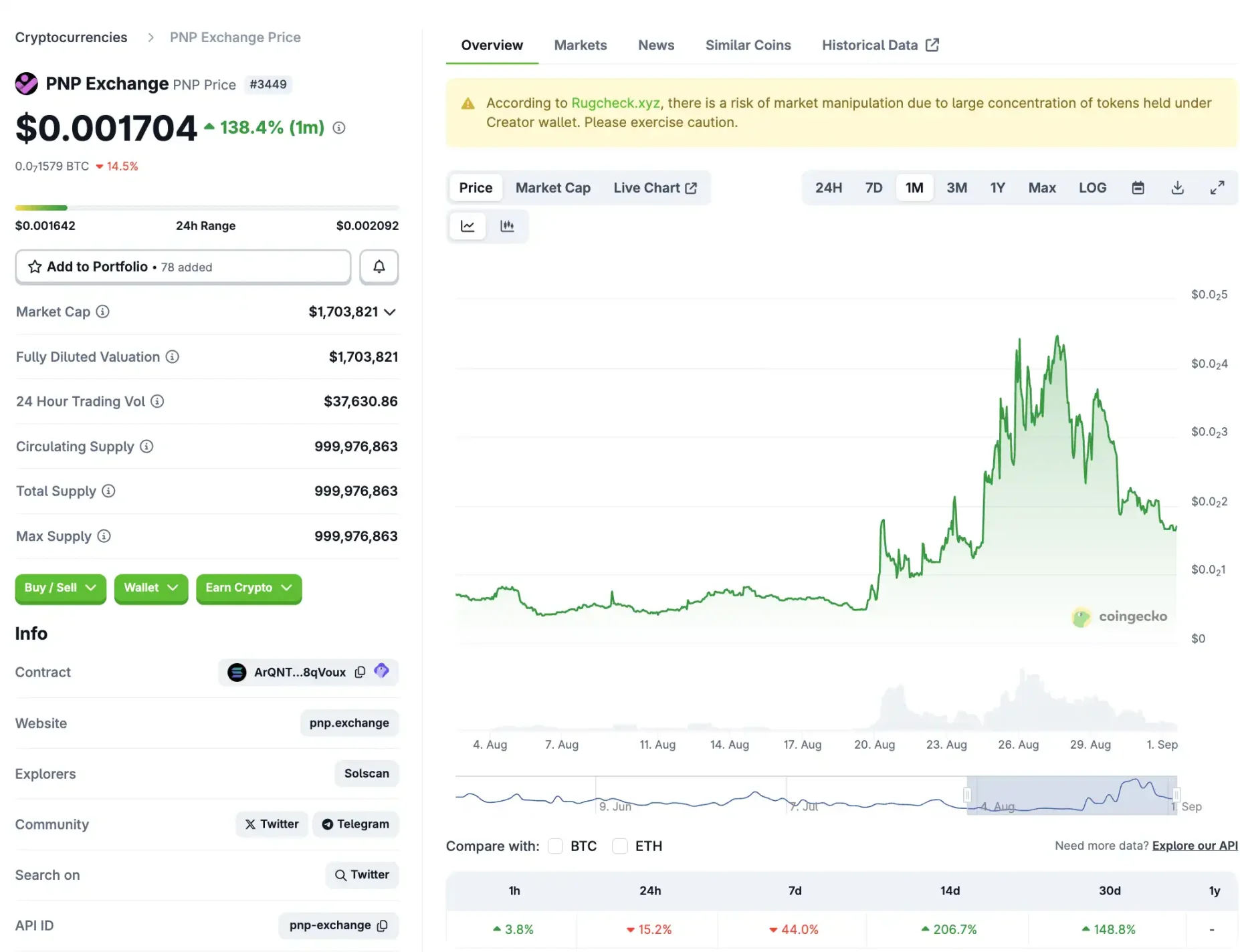 如果 Polymarket 不发币，预测市场还能炒什么？第5张