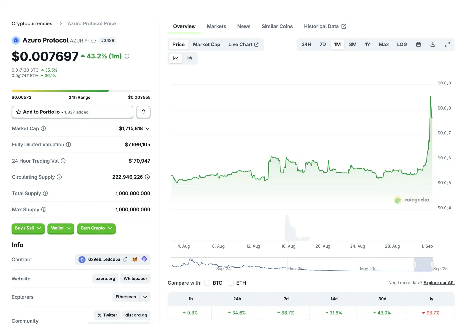 如果 Polymarket 不发币，预测市场还能炒什么？第4张