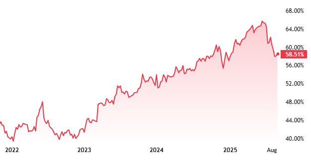ArkStream Capital：加密VC重生指南 - 为何难以跑赢BTC第2张