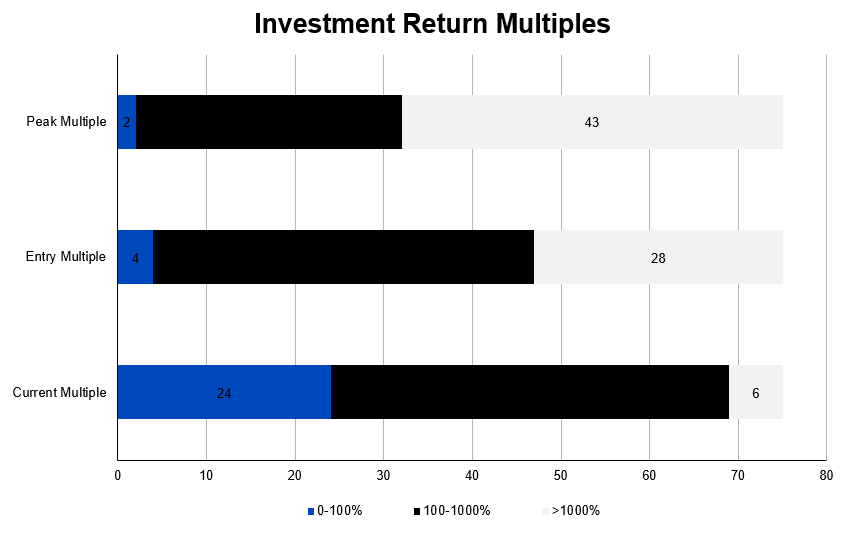 ArkStream Capital：加密VC重生指南 - 为何难以跑赢BTC第5张