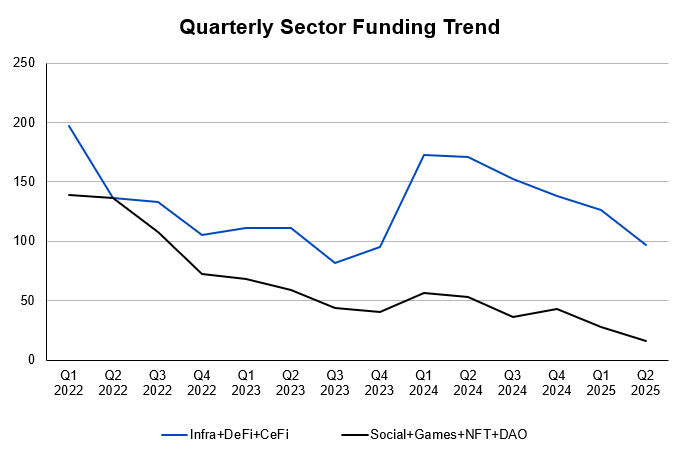 ArkStream Capital：加密VC重生指南 - 为何难以跑赢BTC第4张