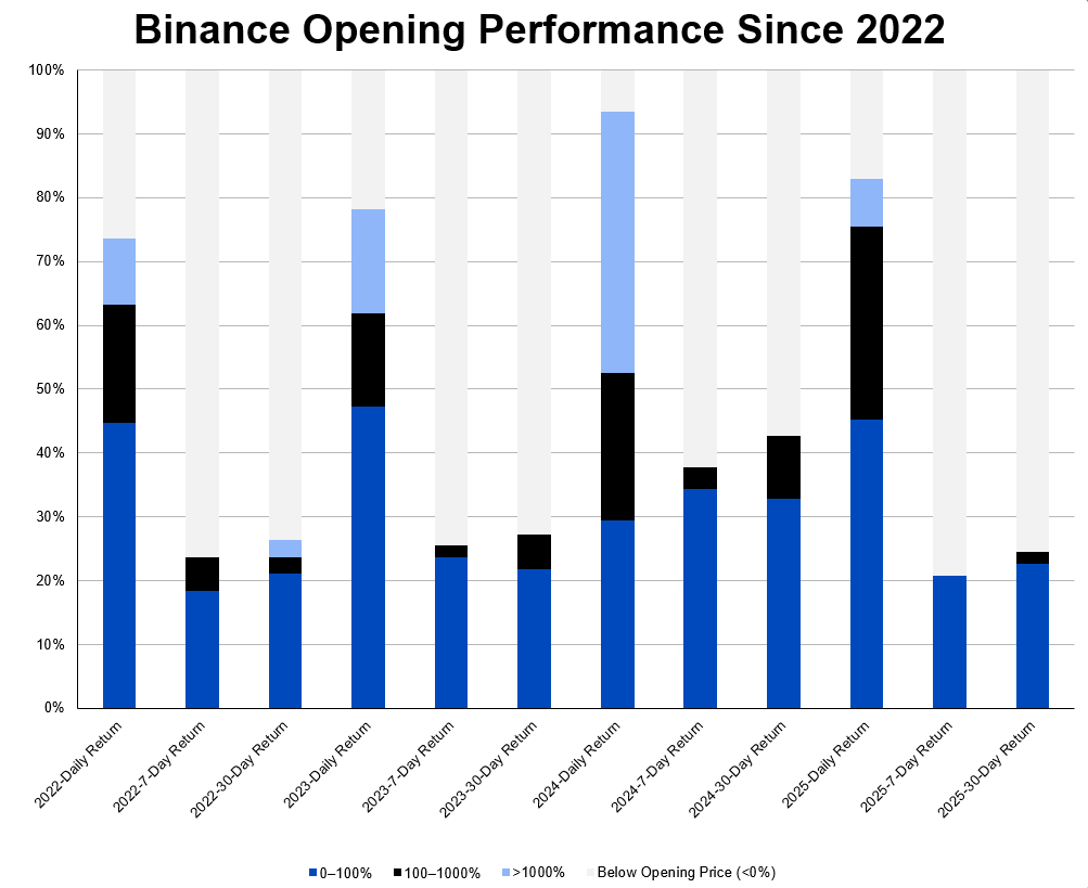 ArkStream Capital：加密VC重生指南 - 为何难以跑赢BTC第6张