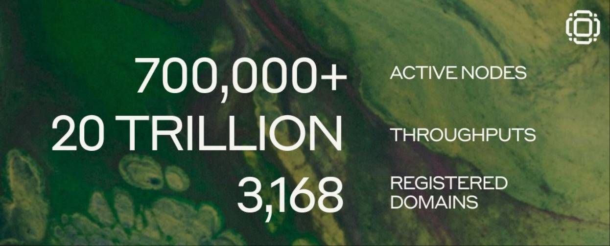 构建全栈去中心化 AI：GAIA 代币上线，AI Phone 引领用户主权新时代第5张