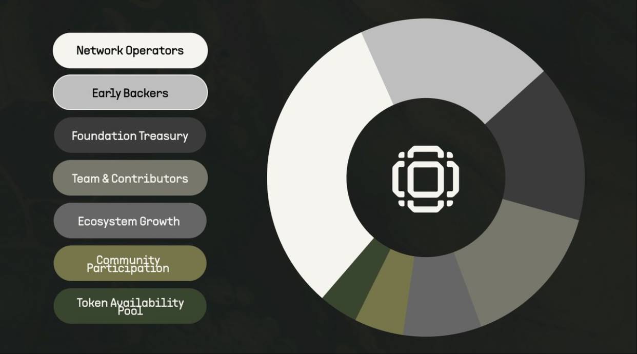 构建全栈去中心化 AI：GAIA 代币上线，AI Phone 引领用户主权新时代第2张