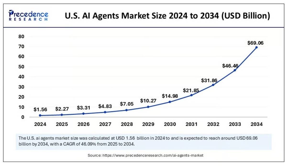 Kite AI：打造智能体的应许之地第1张